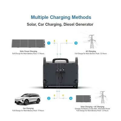 ATZ 3600W Taşınabilir Güç Santrali AB Çoklu AC Ve DC Çıkışları 230VAC Çift Tekerlekli El Düzenleme